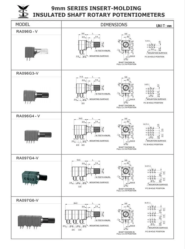 product name 5 product name 5