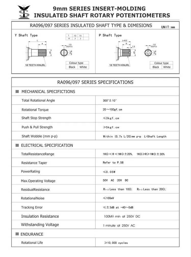 product name 5 product name 5