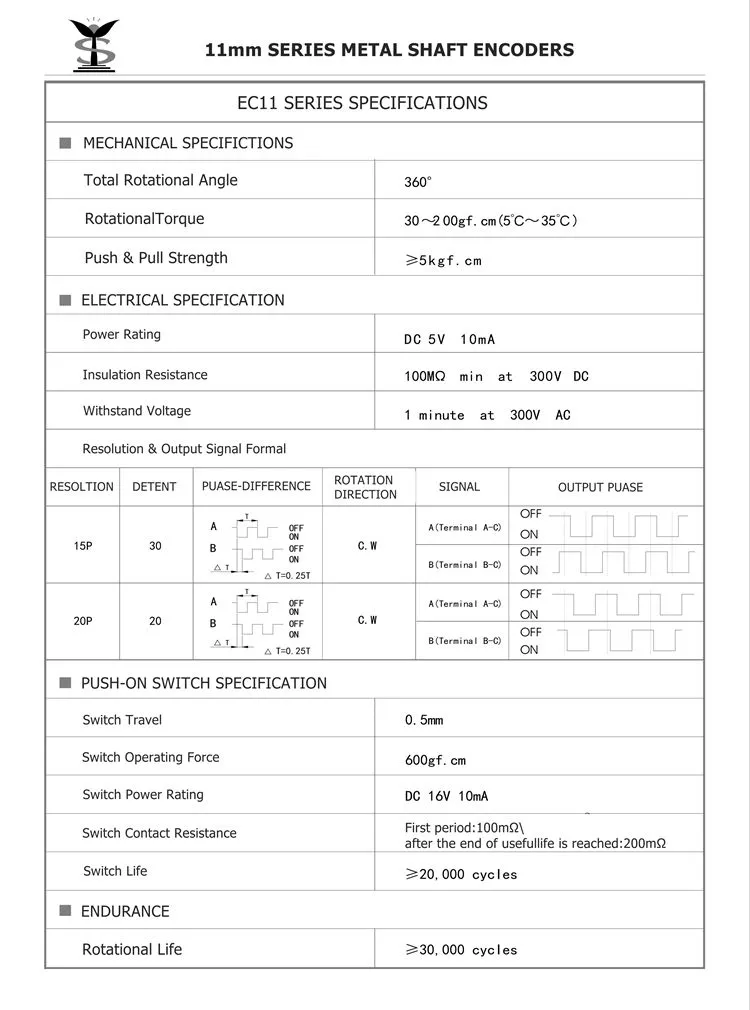 product name 22 product name 22