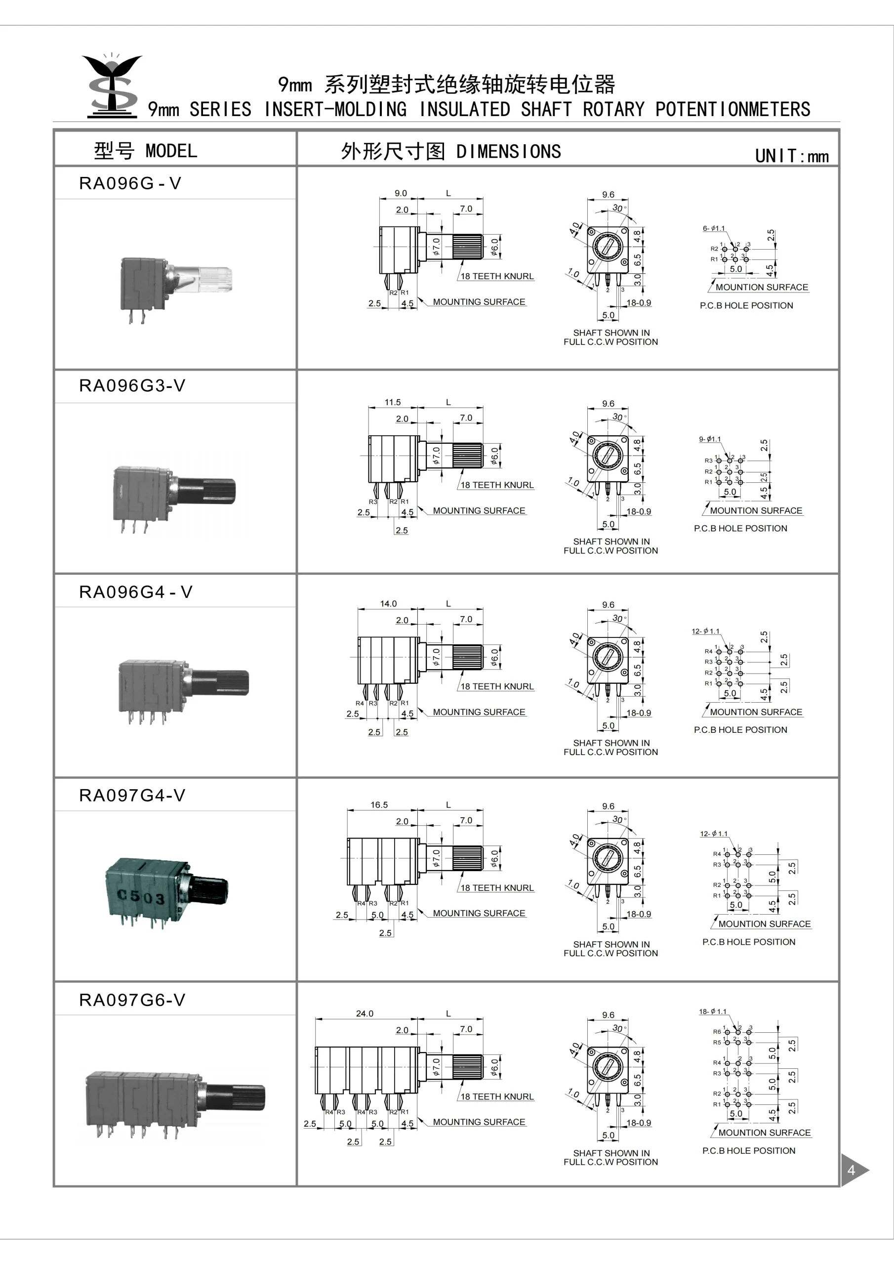 9mm rotary potentiometer | insulated shaft ra096 blue series manufacturer 9mm rotary potentiometer | insulated shaft ra096 blue series manufacturer