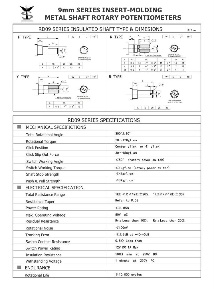 rotary potentiometer rotary potentiometer