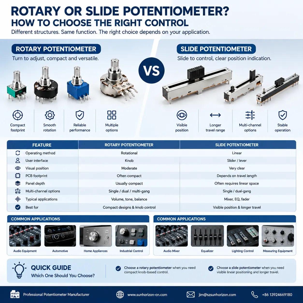Rotary vs Slide Potentiometers: How to Choose the Right Control